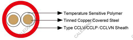Heat Detection Cables